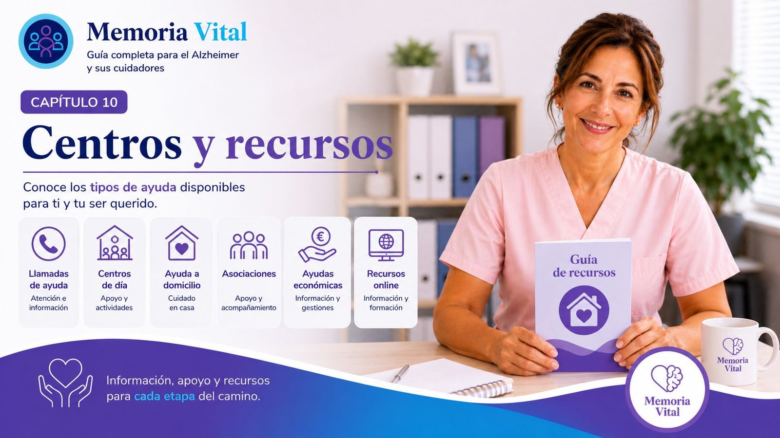 Centros y recursos — Memoria Vital