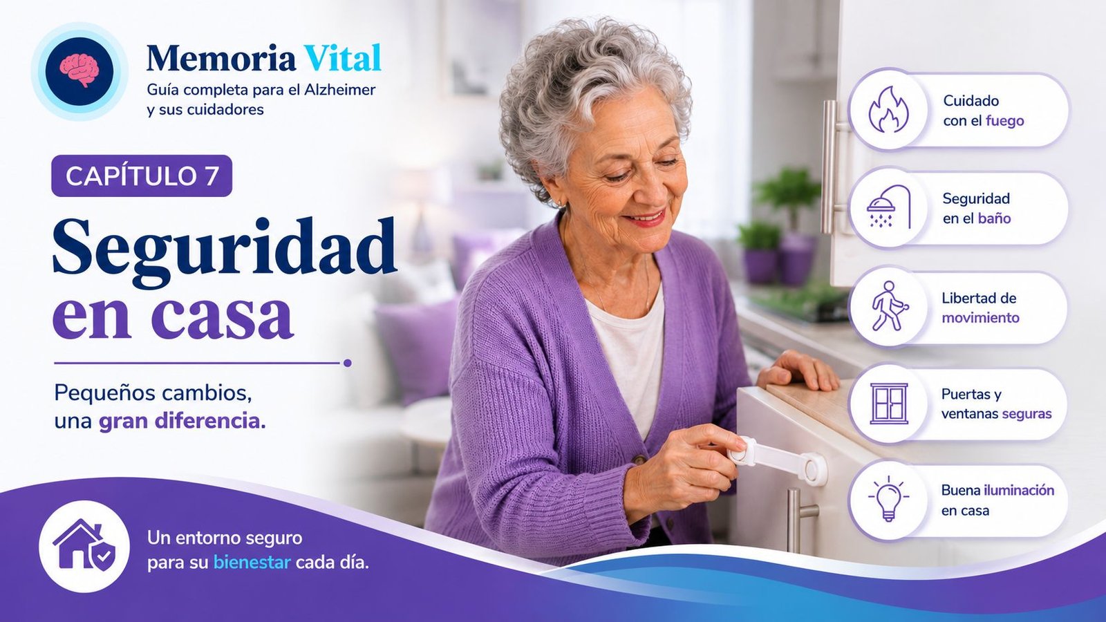 Seguridad en casa — Memoria Vital